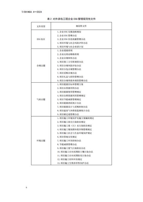 中国对外承包工程商会:对外承包工程企业esg管理指引