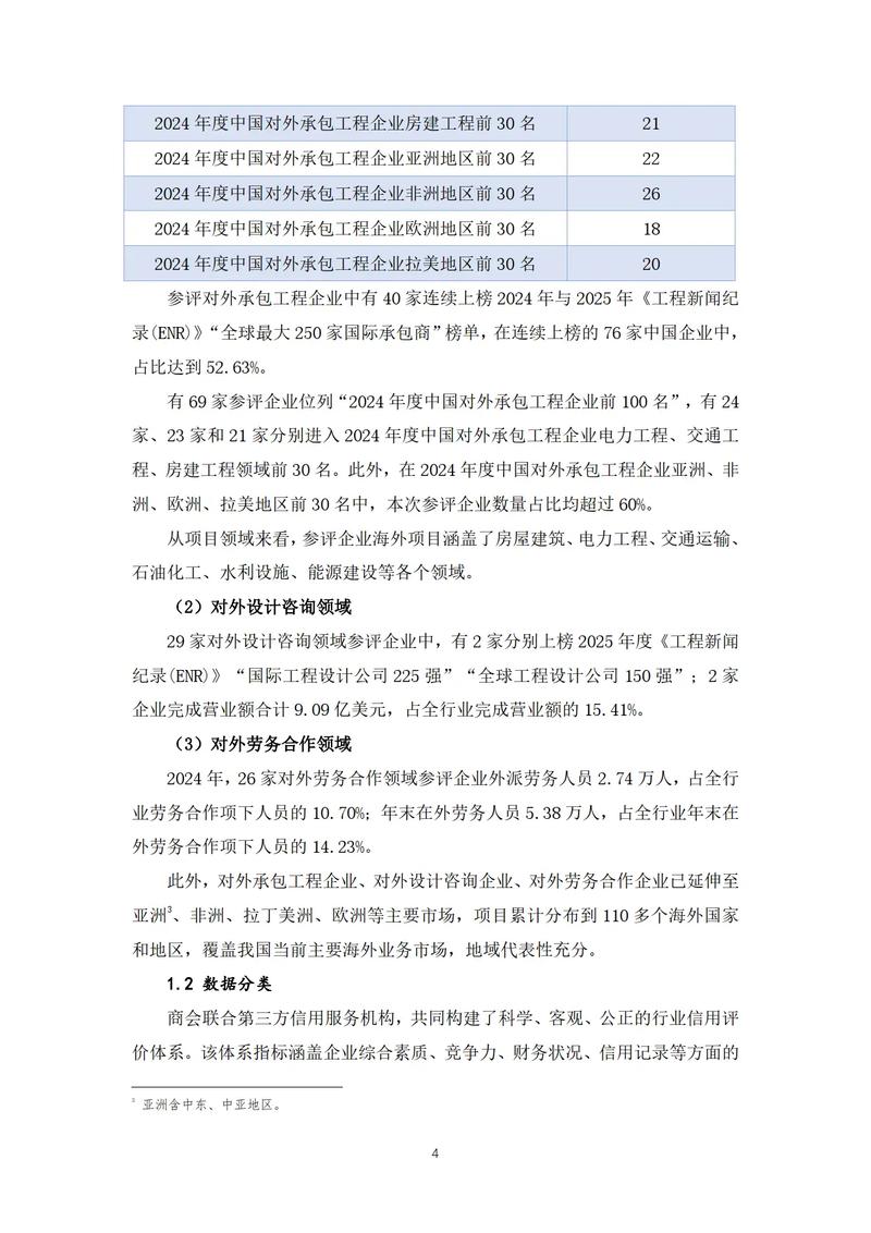 2025年中国对外承包工程商会行业信用数据蓝皮书